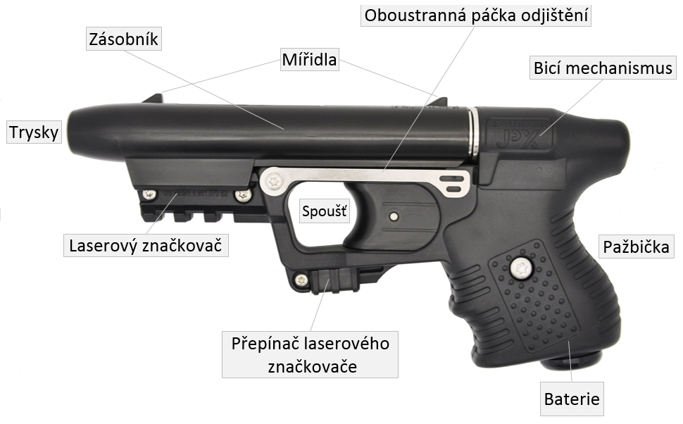 Obranný prostředek Piexon JPX laser